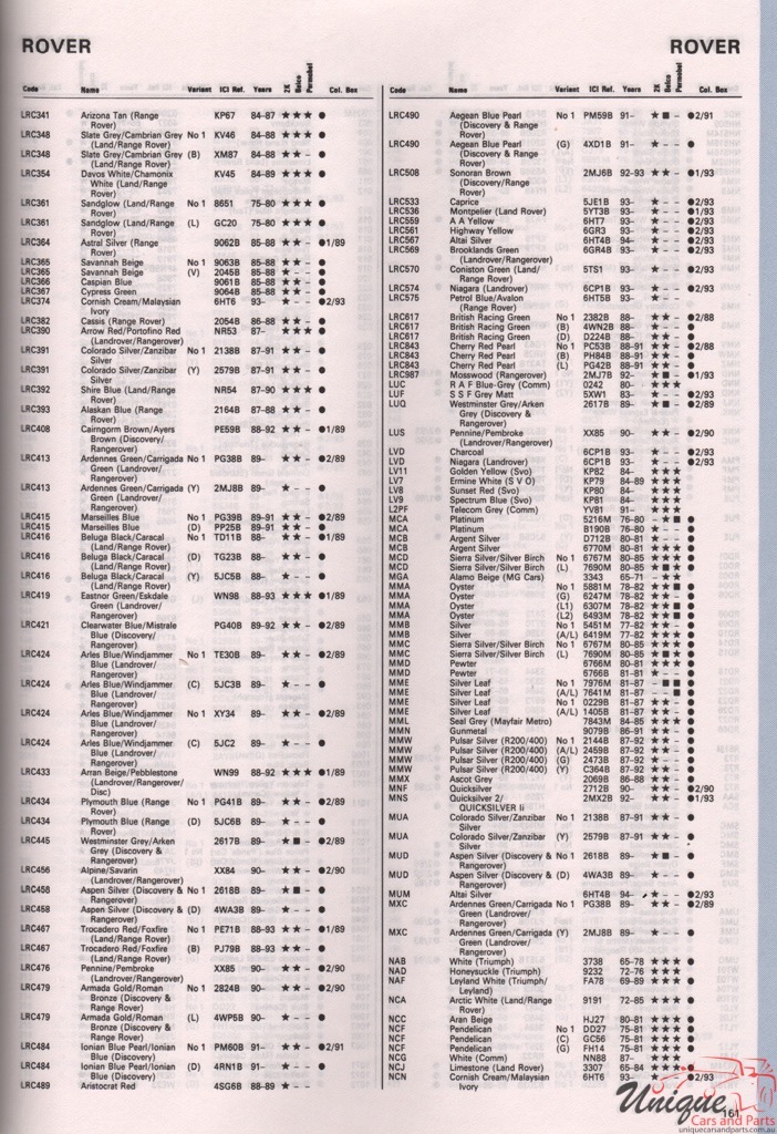 1965 - 1994 Rover Paint Charts Autocolor 5